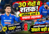 30 गेंद में शतक, 11 छक्के और 9 चौके… अभिषेक शर्मा ने अफगानिस्तान के खिलाफ मचाया तूफान